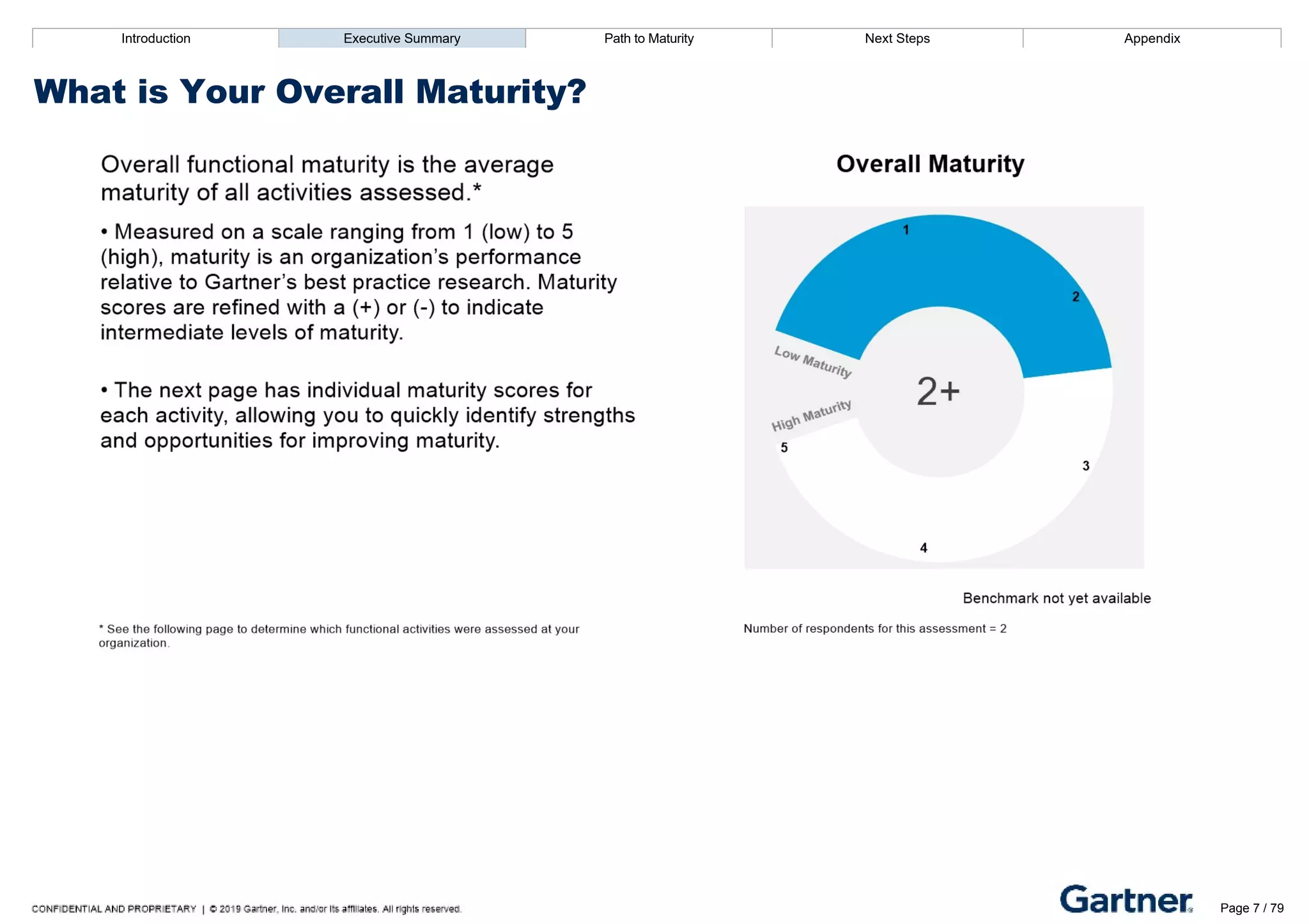 Introduction Executive Summary Path to Maturity Next Steps Appendix
What is Your Overall Maturity?
Introduction Executive Summary Path to Maturity Next Steps Appendix
How Mature Are Your Functional Activities?
Page 7 / 79
 