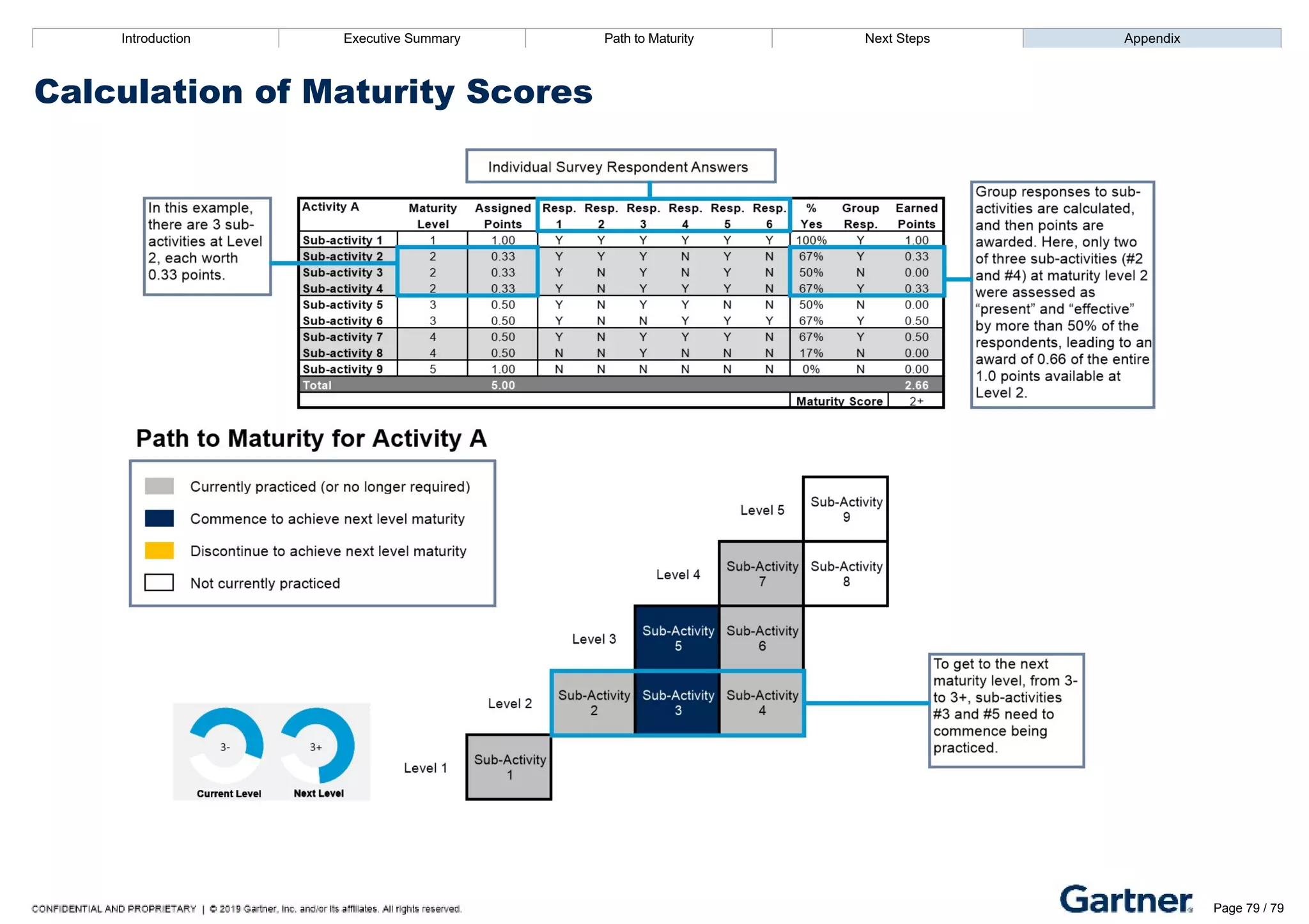 Introduction Executive Summary Path to Maturity Next Steps Appendix
Calculation of Maturity Scores
Page 79 / 79
 