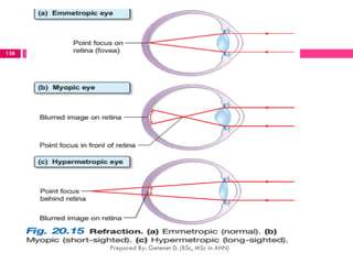 Prepared By: Getenet D. (BSc, MSc in AHN)
138
 