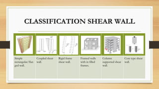 CLASSIFICATION SHEAR WALL
Simple
rectangular/flan
ged wall.
Coupled shear
wall.
Rigid frame
shear wall.
Framed walls
with in filled
frames.
Column
supported shear
wall.
Core type shear
wall.
 