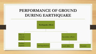 PERFORMANCE OF GROUND
DURING EARTHQUAKE
Earthquake effects
Due to
tectonic
surface
Surface
rupture
Secondary effects
Soil liquefaction Land slides Tsunami
 