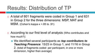 Results: Distribution of TP
 A total of 601 fragments were coded in Group 1 and 631
in Group 2 for the three dimensions: MSP, MAT and
MSM. (Cohen's kappa κ =.85 to .91)
 According to our first level of analysis (Who contributes and
how much?):
 We identified several participants as top contributors to
Teaching Presence: 15/23 in Group 1, and 11/16 in Group
2. (total of fragments coded per participant, in one or more
dimension, higher than average)
 
