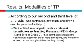 Results: Modalities of TP
 According to our second and third level of
analysis (Who contributes, how much, and how? &
over the periods of activity…):
 We identified several participants as relevant
contributors to Teaching Presence: (9/23 in Group
1, and 6/16 in Group 2). (their contributions included the
significant categories in one or more dimensions, and were more
or less constant throughout the all activity phases)
 