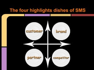 The four highlights dishes of SMS
 