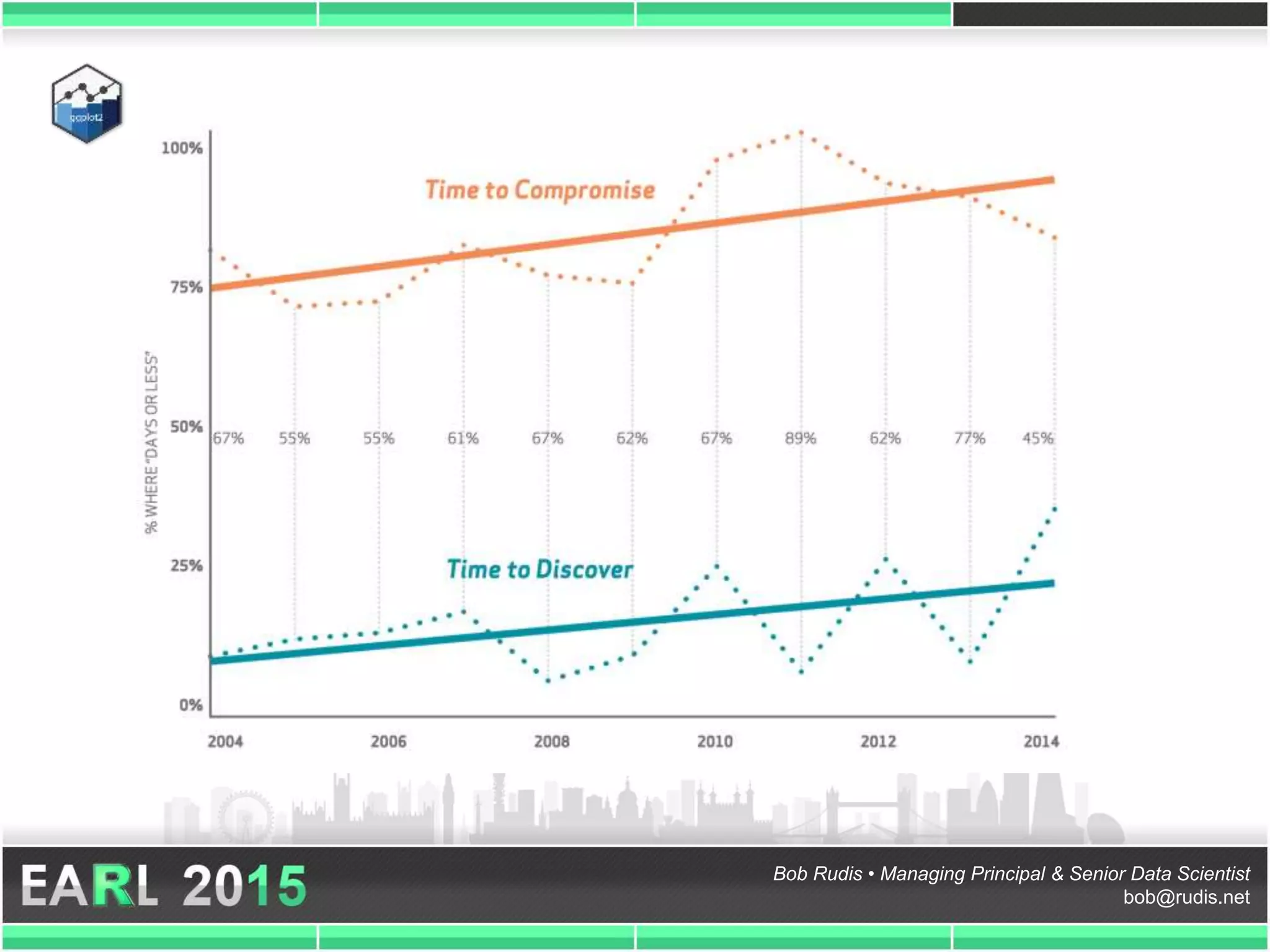 Bob Rudis • Managing Principal & Senior Data Scientist
bob@rudis.net
 