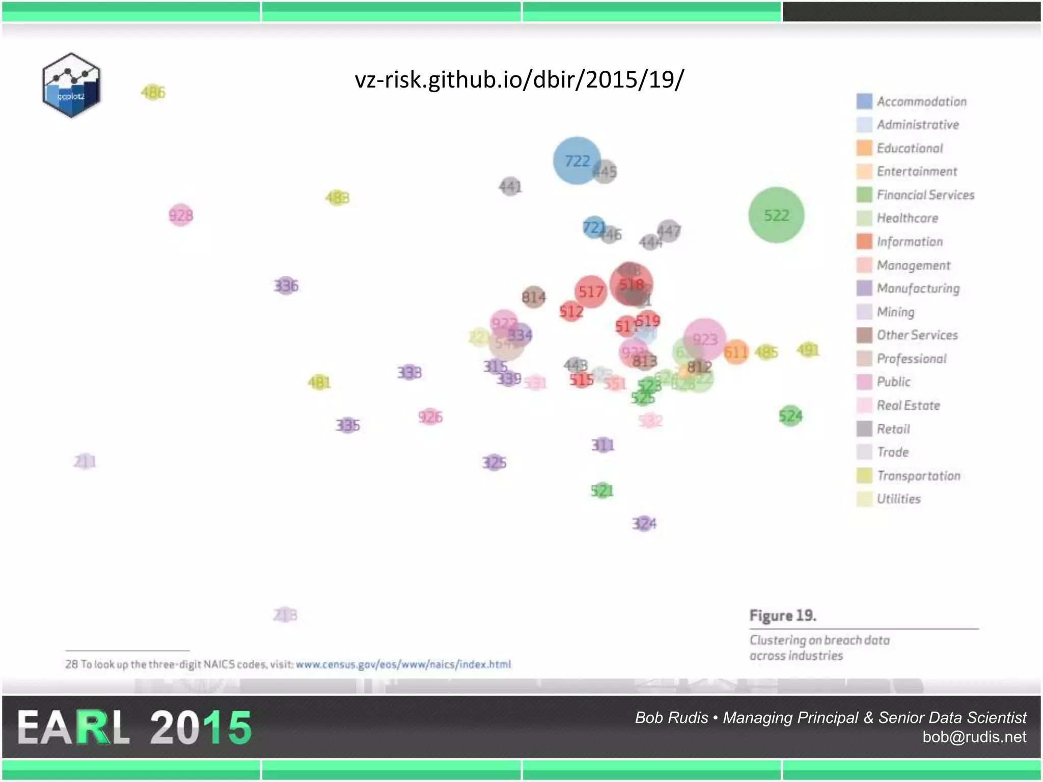 Bob Rudis • Managing Principal & Senior Data Scientist
bob@rudis.net
vz-risk.github.io/dbir/2015/19/
 