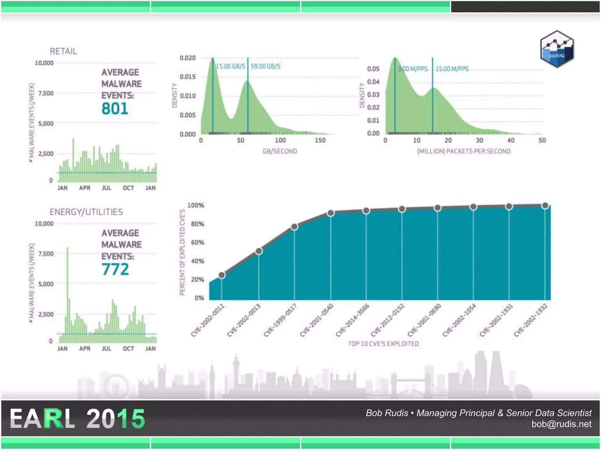 Bob Rudis • Managing Principal & Senior Data Scientist
bob@rudis.net
 