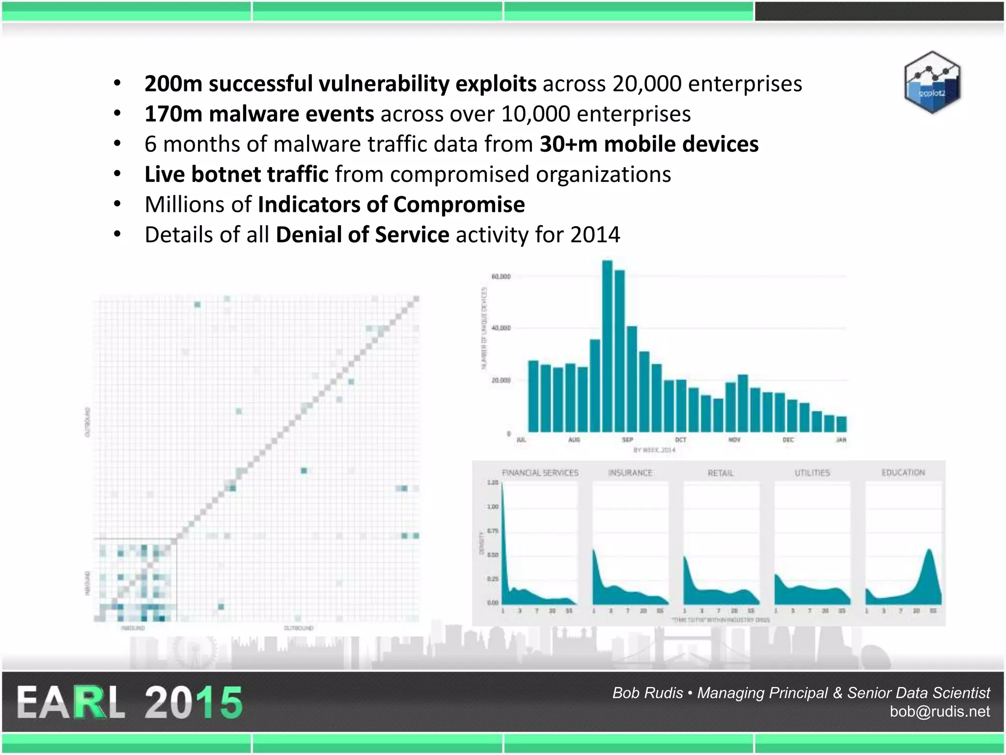 Bob Rudis • Managing Principal & Senior Data Scientist
bob@rudis.net
• 200m successful vulnerability exploits across 20,000 enterprises
• 170m malware events across over 10,000 enterprises
• 6 months of malware traffic data from 30+m mobile devices
• Live botnet traffic from compromised organizations
• Millions of Indicators of Compromise
• Details of all Denial of Service activity for 2014
 