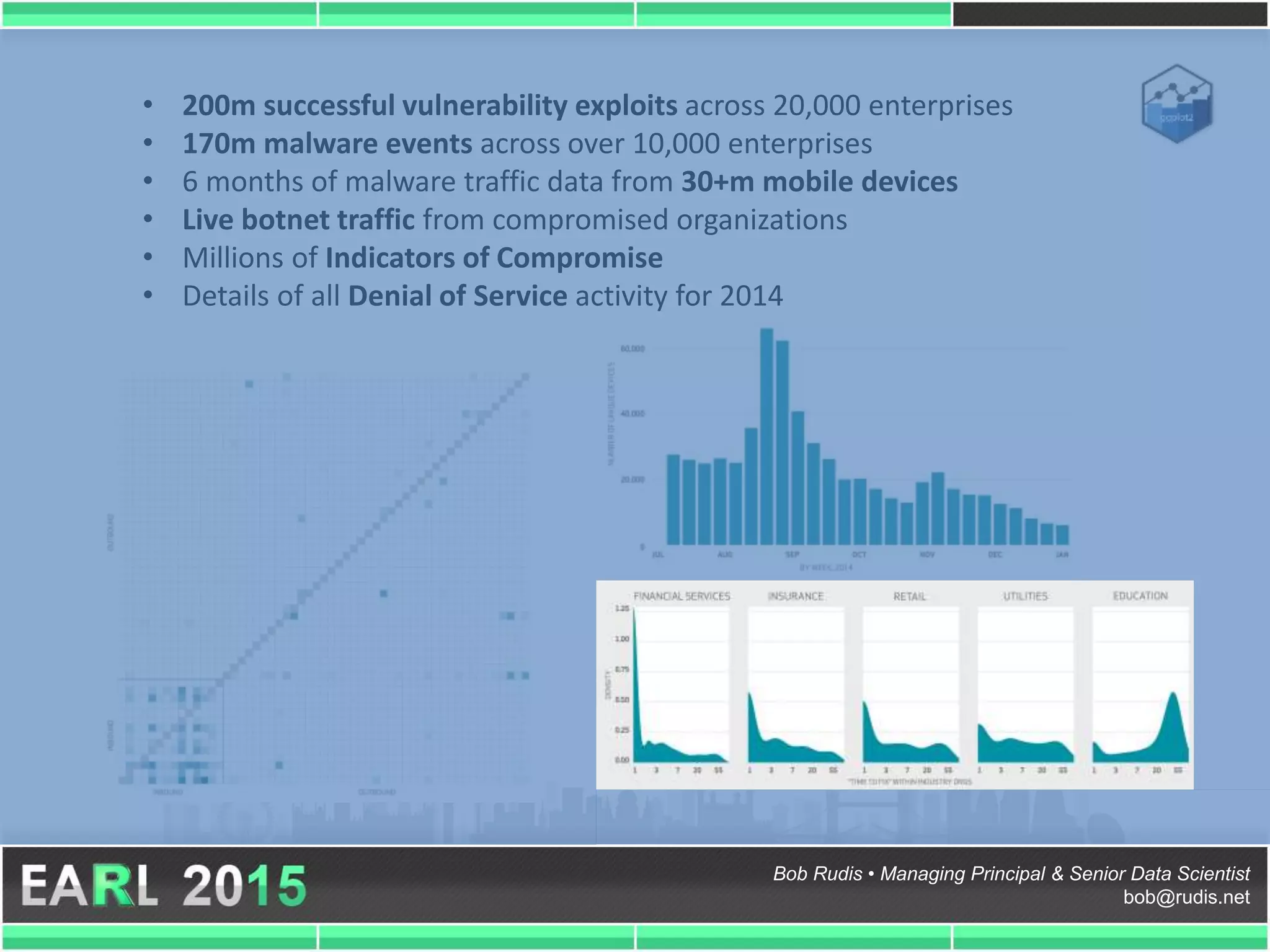Bob Rudis • Managing Principal & Senior Data Scientist
bob@rudis.net
• 200m successful vulnerability exploits across 20,000 enterprises
• 170m malware events across over 10,000 enterprises
• 6 months of malware traffic data from 30+m mobile devices
• Live botnet traffic from compromised organizations
• Millions of Indicators of Compromise
• Details of all Denial of Service activity for 2014
 