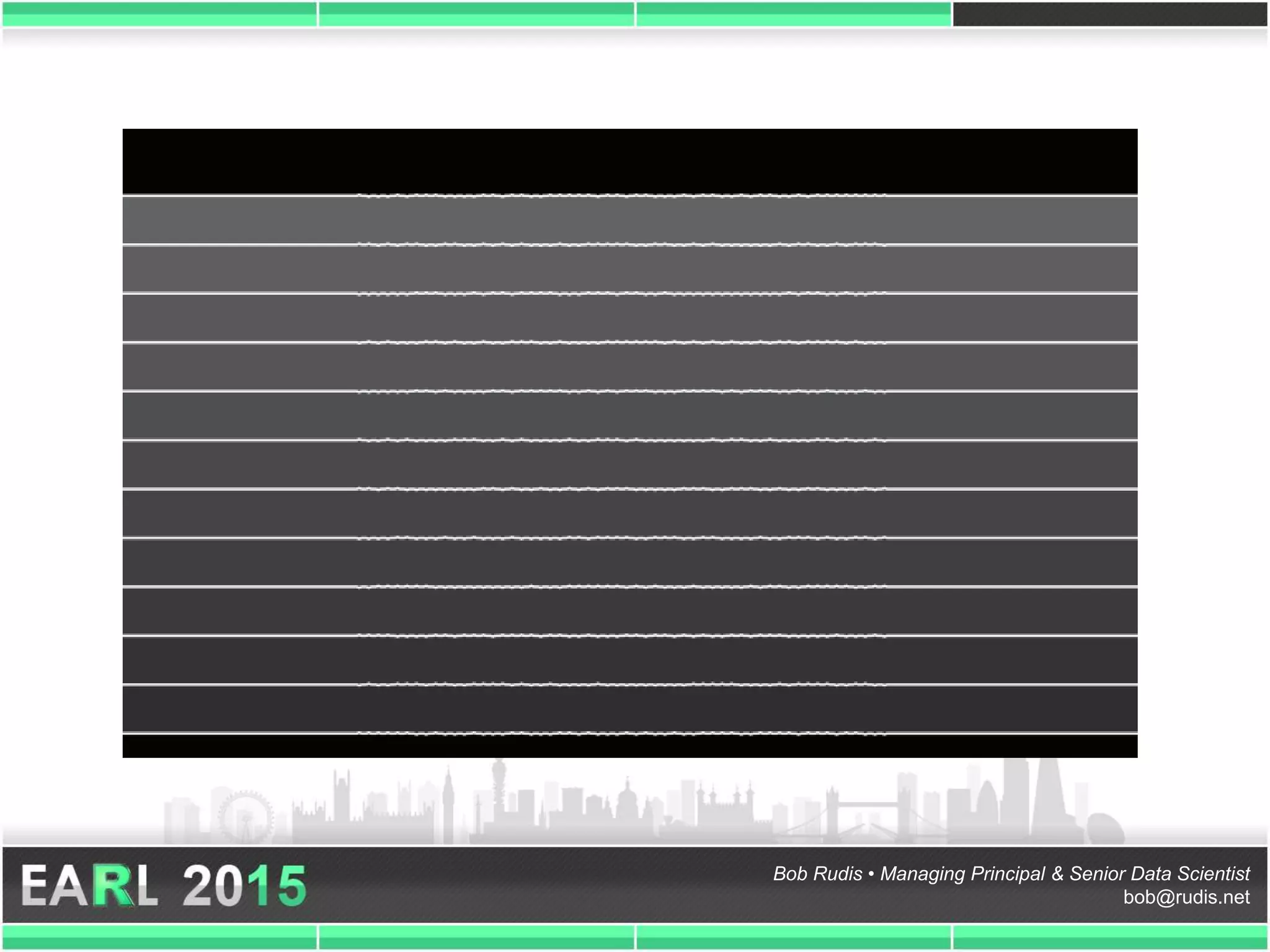 Bob Rudis • Managing Principal & Senior Data Scientist
bob@rudis.net
 