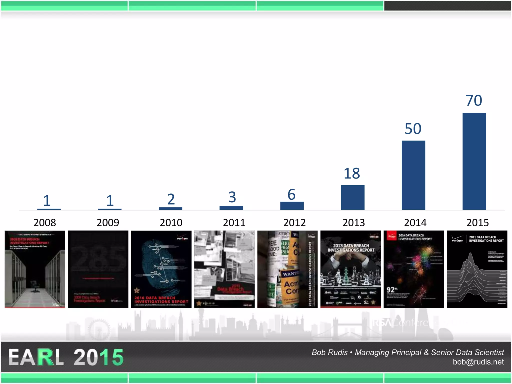 Bob Rudis • Managing Principal & Senior Data Scientist
bob@rudis.net
#RSAC
#DBIR
2008 2009 2010 2011 2012 2013 2014 2015
1 1 2 3 6
18
50
70
 