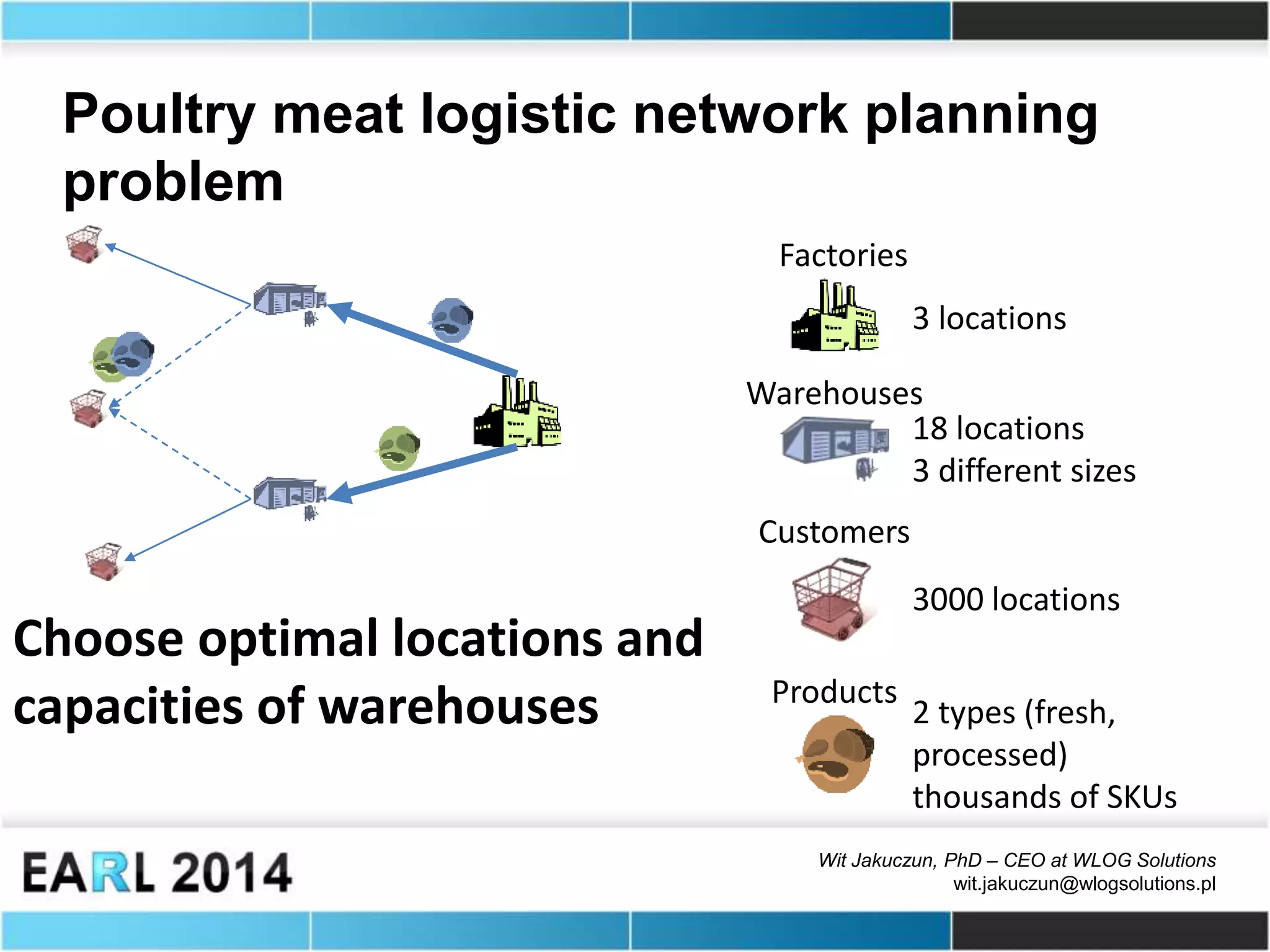 Wit Jakuczun, PhD – CEO at WLOG Solutions
wit.jakuczun@wlogsolutions.pl
Poultry meat logistic network planning
problem
Factories
3 locations
Warehouses
18 locations
3 different sizes
Customers
3000 locations
Products
2 types (fresh,
processed)
thousands of SKUs
Choose optimal locations and
capacities of warehouses
 