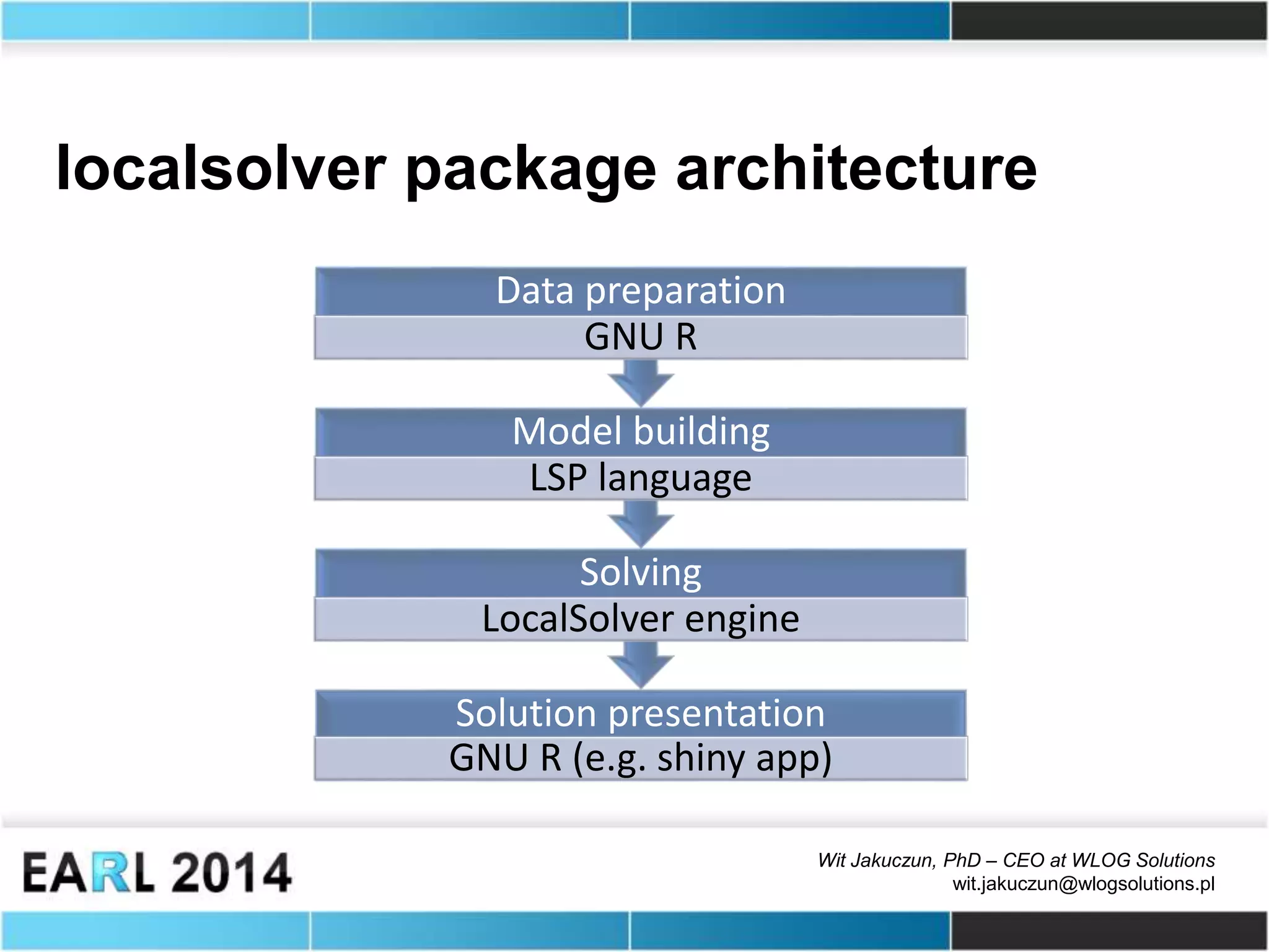 Wit Jakuczun, PhD – CEO at WLOG Solutions
wit.jakuczun@wlogsolutions.pl
localsolver package architecture
Solution presentation
GNU R (e.g. shiny app)
Solving
LocalSolver engine
Model building
LSP language
Data preparation
GNU R
 