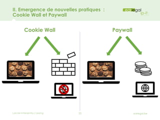 II. Emergence de nouvelles pratiques :
Cookie Wall et Paywall
Cookie Wall Paywall
 