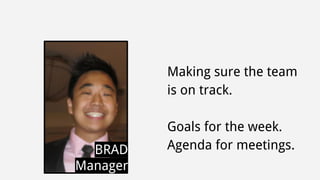 Making sure the team 
is on track. 
Goals for the week. 
BRAD Agenda for meetings. 
Manager 
 