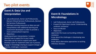Event B: Foundations in
Microbiology
• Lab Professionals, Senior Lab Professionals.
• 8-week OU OpenLearn course ‘Understanding
antibiotic resistance’
• Focus on Bhutan
• Objectives:
appreciate the issues surrounding antibiotic
resistance
know about the challenges in developing new
antibiotics
know about alternative approaches to tackling
infectious diseases.
Two pilot events
Event A: Data Use and
Interpretation
• Lab professionals, Senior Lab Professionals,
(Senior) Clinical Services Professionals, (Senior)
Vet Services Professionals
• (Perhaps) existing resources on data use and
interpretation with additional learning and
assessment developed in order to provide a
more contextualised response.
• Objectives:
Understand basic interpretation / analysis
Identify how to apply this to your needs
How data can be used to support your work
Develop a plan to implement data use in practice
Engage in knowledge sharing to support change in
practice, challenges / successes
 