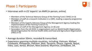 • Interviews with n=23 ‘experts’ on AMR (in person, online)
• Members of the Technical Advisory Group of the Fleming Fund / DHSC (n=3)
• Members of staff at a research institution in a LMIC, leading a capacity programme
on AMR (n=2)
• Members of the Experts Advisory Group of the Management Agency leading the
implementation of the Fleming Fund (n=7);
• Members of staff of the Management Agency; (n=8) and
• Secondees from the UK DHSC in organisations such as World Health Organisation,
World Organisation for Animal Health (OIE) and Food and Agriculture Organisation
(FAO) (n=3)
• Average duration 50min, recorded & transcribed.
• Experience spanning multiple countries, including: Vietnam, Malawi,
Cambodia, Philippines, Pakistan, Mali, Tanzania, Ghana, Uganda, Nepal,
India, Laos, Kenya, Bhutan, New Zealand, Myanmar, Zimbabwe, UK.
Phase 1 Participants
 