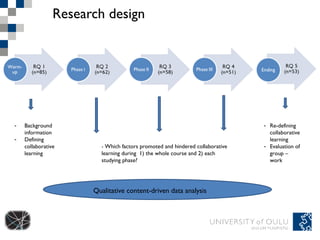 Research design Qualitative content-driven data analysis Background information Defining collaborative learning -  Which factors promoted and hindered collaborative learning during  1) the whole course and 2) each studying phase? Re-defining collaborative learning Evaluation of group –work 