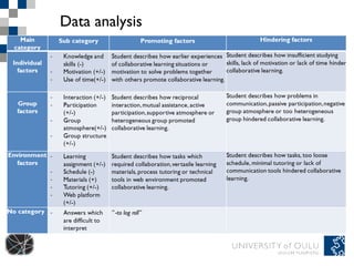 Data analysis Each ’merkityksen sisältävä yksikkö’ was coded into following categories: 