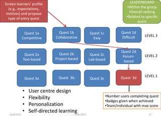 • User centre design
• Flexibility
• Personalization
• Self-directed learning
26/8/2015 EARLI2015 12
Quest 1a
Competitive
Quest 1b
Collaborative
Quest 1c
Easy
Quest 1d
Difficult
LEVEL 1
Quest 2a
Text-based
Quest 2b
Project-based
Quest 2c
Lab-based
Quest 2d
Forum-
based
Quest 3a Quest 3b Quest 3c Quest 3d
LEVEL 2
LEVEL 3
Screen learners’ profile
(e.g., expectations,
motives) and propose
type of entry quest
•Number users completing quest
•Badges given when achieved
•Team/individual with max score
LEADERBOARD
•Within the group
•Overall ranking
•Related to specific
quest
 