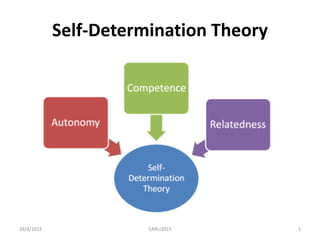 Self-Determination Theory
26/8/2015 5EARLI2015
 