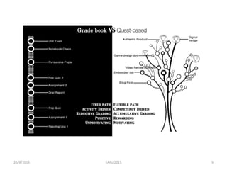 26/8/2015 EARLI2015 9
 