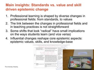 The University of Sydney Page 15
Main insights: Standards vs. value and skill
driven epistemic change
1. Professional lear...