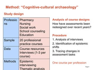 The University of Sydney Page 8
Method: “Cognitive-cultural archaeology”
Study design
Professio
ns
Pharmacy
Nursing
Social...