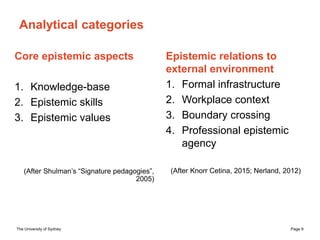 The University of Sydney Page 9
Analytical categories
Core epistemic aspects
1. Knowledge-base
2. Epistemic skills
3. Epis...