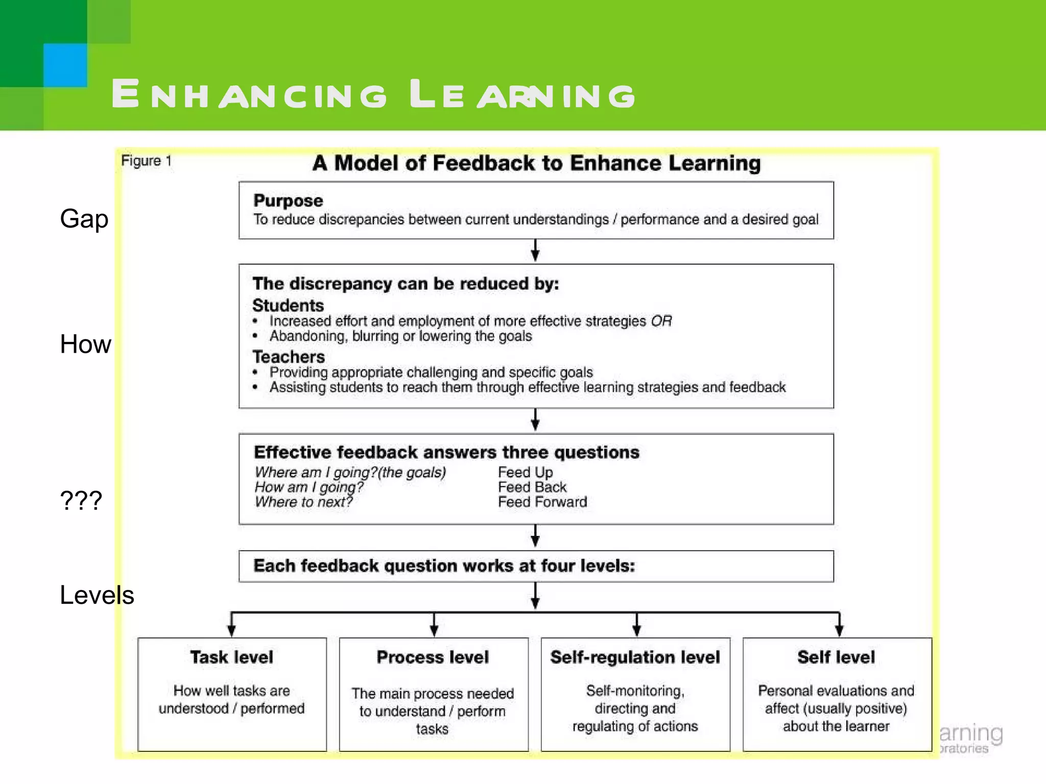 John Hattie: Effect Sizes on Achievement | PPT