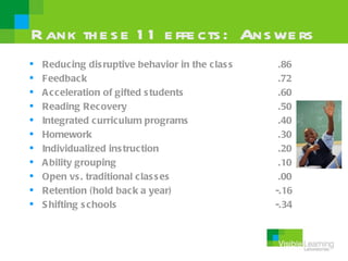 R ank th e s e 1 1 e ffe cts : Ans we rs
   Reduc ing dis ruptive behavior in the clas s    .86
   Feedback                                        .72
   A c celeration of gifted s tudents              .60
   Reading Rec overy                               .50
   Integrated c urriculum programs                 .40
   Homework                                        .30
   Individualized ins truc tion                    .20
   A bility grouping                               .10
   Open vs . traditional c las s es                .00
   Retention (hold bac k a year)                  -.16
   S hifting s chools                             -.34
 