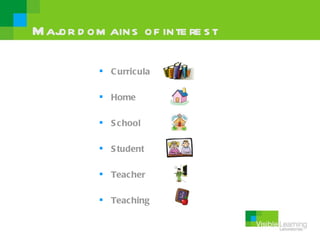 M aj d om ains of inte re s t
   or

           C urricula

           Home

           S c hool

           S tudent

           Teac her

           Teac hing
 