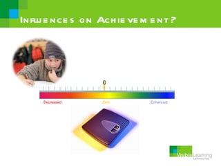 Influ e nce s on Ach ie ve m e nt ?




                  0


     Decreased    Zero       Enhanced
 