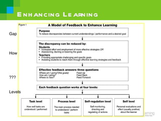 E nh ancing Le arning

Gap



How




???


Levels
 