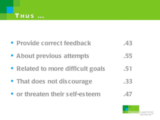 Th u s …

 Provide correct feedback          .43
 A bout previous attempts          .55
 Related to more difficult goals   .51
 That does not dis courage         .33
 or threaten their s elf-es teem   .47
 