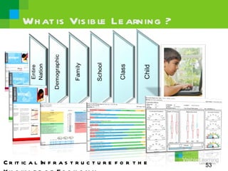Wh at is Vis ib le Le arning ?




C r it ic a l In f r a s t r u c t u r e f o r t h e   53
 