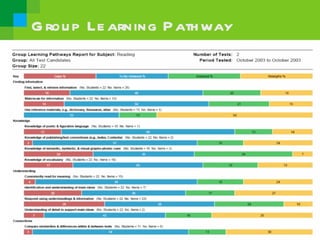 G rou p Le arning P ath way
 