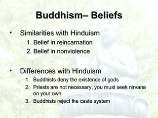 Similarities with Hinduism 1. Belief in reincarnation 2. Belief in nonviolence Differences with Hinduism Buddhists deny the existence of gods Priests are not necessary, you must seek nirvana on your own Buddhists reject the caste system Buddhism– Beliefs 