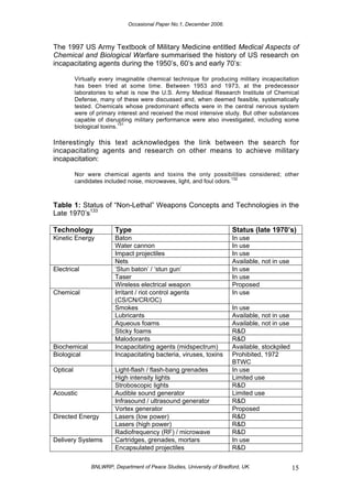 Military Science Pdf early-history-non-lethal-weapons.pdf