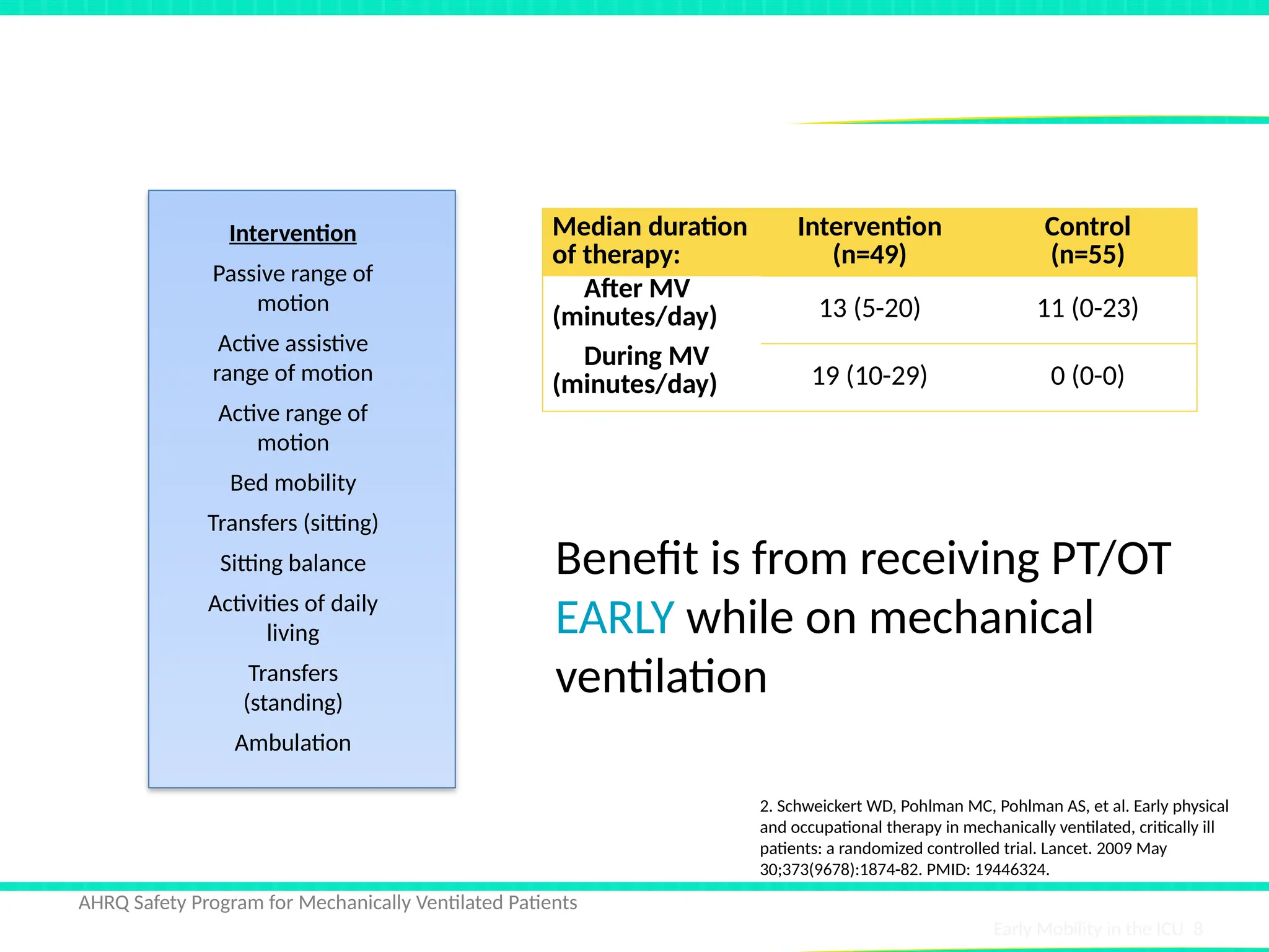 early-mobility-icu-slides,pt.turkii.pptx