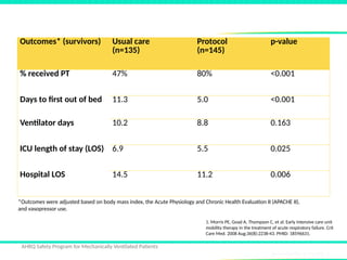 early-mobility-icu-slides,pt.turkii.pptx