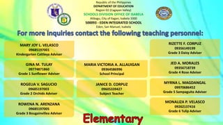 Republic of the Philippines
DEPARTMENT OF EDUCATION
Region 02 (Cagayan Valley)
SCHOOLS DIVISION OFFICE OF ISABELA
Alibagu, City of Ilagan, Isabela 3300
500093 - EDEN INTEGRATED SCHOOL
Eden, San Manuel, Isabela
MARY JOY L. VELASCO
09685197001
Kindergarten Cattleya Adviser
MARIA VICTORIA A. ALLAUIGAN
09364586996
School Principal
RIZETTE F. CORPUZ
09356149199
Grade 3 Daisy Adviser
GINA M. TULAY
09774871860
Grade 1 Sunflower Adviser
ROGELIA V. SAGUCIO
09685197003
Grade 2 Orchids Adviser
ROWENA N. ARENZANA
09685197005
Grade 3 Bougainvillea Adviser
JED A. MORALES
09356718739
Grade 4 Rose Adviser
MYRNA L. MAGDANGAL
09970686452
Grade 5 Sampaguita Adviser
MONALIZA P. VELASCO
09262137416
Grade 6 Tulip Adviser
JANICE D. CORPUZ
09605339427
Subject Teacher
 