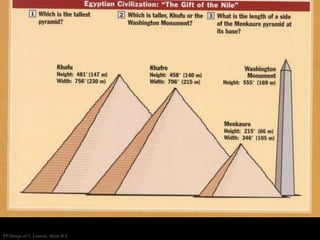 PP Design of T. Loessin; Akins H.S.
 
