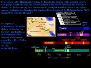 Two centuries after Hammurabi’s reign, the Babylonian Empire fell to nomadic raiders.
New groups would rule over the Fertile Crescent in the future. However, the innovative
ideas of the Sumerians and their descendants in the region would be adopted by the later
peoples – including the Assyrians, the Persians, Phoenicians and the Hebrews (Jews). We’ll
discuss these folks in CH 3 and 4.
But right now…
let’s leave our discussion
of these civilizations on
the Tigris and Euphrates
in Mesopotamia and
move on to discuss our
second Early River Valley
Civilization –
this one,
on the Nile River.
 