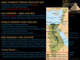 EARLY DYNASTIC PERIOD 2920-2575 BCE
• Unification of Upper and Lower Egypt by Menes.
• Foundation of the capital Memphis.
• Early Step Pyramid is built at Saqqara.
OLD KINGDOM - 2660-2180 BCE
• The Great Pyramids of Khufu (Cheops), Khafre (Chephren), Menkaure (Mycerinus) are built at Giza.
• Pyramids of Sahure, Neferirkare, Raneferef, Neuserre are built at Abusir.
MIDDLE KINGDOM 2180-1550 BCE
• Fragmentation of centralized power.
• Kings in Thebes establish control over all Egypt.
• Chaos leads central administration in Lower Egypt to disappear following infiltration by Hyksos,
an Asiatic people in the Nile Delta.
• Upper Egypt dominated by kings in Thebes. (CH 2 Coverage)
----------------------------------------------- --------------------------------------- -----------------------------------------
NEW KINGDOM 1550-1070 BCE (CH 4 Coverage)
• Theban king Ahmose expels the Hyksos and reunites Egypt.
• Reigns of such kings as Amenhotep and Thutmose (Thutmosis). Memphis now main residential city.
• Ramses II (1290- 1224 BC) divides power in Middle East with the Hittites; Qantir capital of Egypt.
• Invasions of mysterious sea peoples wreck havoc throughout Mediterranean region.
------------------------------------------------------------------------------------------------------------------------------------------------------------------------------------------------------------------------------------------------------------------------
Future history….
• Alexander the Great of Macedonia / Greece conquers and the Ptolemy dynasty governs; 332 – 30 BC
• After the defeat of Cleopatra, the last Ptolemy ruler, the Roman emperors exploit Egypt as the main
production center of wheat, papyrus and textiles for the vast Roman Empire; 30 BC – 394 AD
PP Design of T. Loessin; Akins H.S.
 