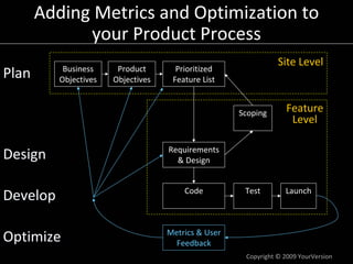 Adding Metrics and Optimization to 
             your Product Process
                                                    ...