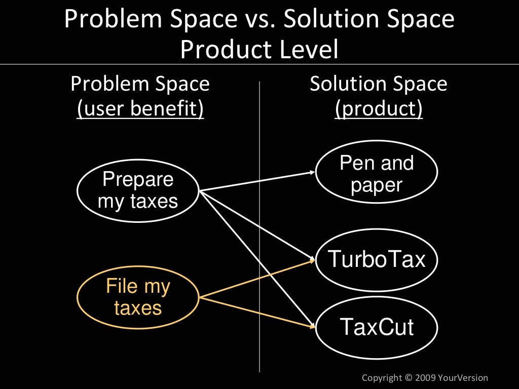 problem space vs solution space product level problem product roadmap slide