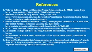 References
1. This we Believe – Keys to Educating Young Adolescents, p.5, AMLE, taken from
http://www.amle.org/AboutAMLE/ThisWeBelieve.aspx
2. National Institute of Drug Abuse, 2014, taken from
http://www.drugabuse.gov/trends-statistics/monitoring-future/monitoring-future-
study-trends-in-prevalence-various-drugs
3. United Nations Statistics Division. (2015). Demographic Yearbook 2013. New York,
NY: United Nations. Retrieved January 23, 2015 from
http:unstats.un.org/unsd/demographic/products/dyb/dyb2013
4. http://www.cbsnews.com/news/in-middle-school-sexting-linked-to-riskier-behavior/
5. 12 Secrets to High Self Esteem, (CD), SkillPath Publications, presented by Linda
Larson
6. Introduction to Middle Level Education, 3rd ed. Sarah Davis Powell, Published by
Pearson, 2015
7. Growing Up: Neuroscientist Jensen explains new findings about adolescents’ minds,
zziJuly 2015, http://chqdaily.com/2015/07/09/growing-up-neuroscientist-jensen-
iiiiexplains-new-findings-about-adolescents-minds/
By Belinda Parker
 