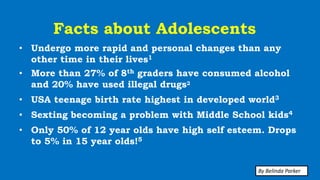 • Undergo more rapid and personal changes than any
other time in their lives1
• More than 27% of 8th graders have consumed alcohol
and 20% have used illegal drugs2
• USA teenage birth rate highest in developed world3
• Sexting becoming a problem with Middle School kids4
• Only 50% of 12 year olds have high self esteem. Drops
to 5% in 15 year olds!5
Facts about Adolescents
By Belinda Parker
 