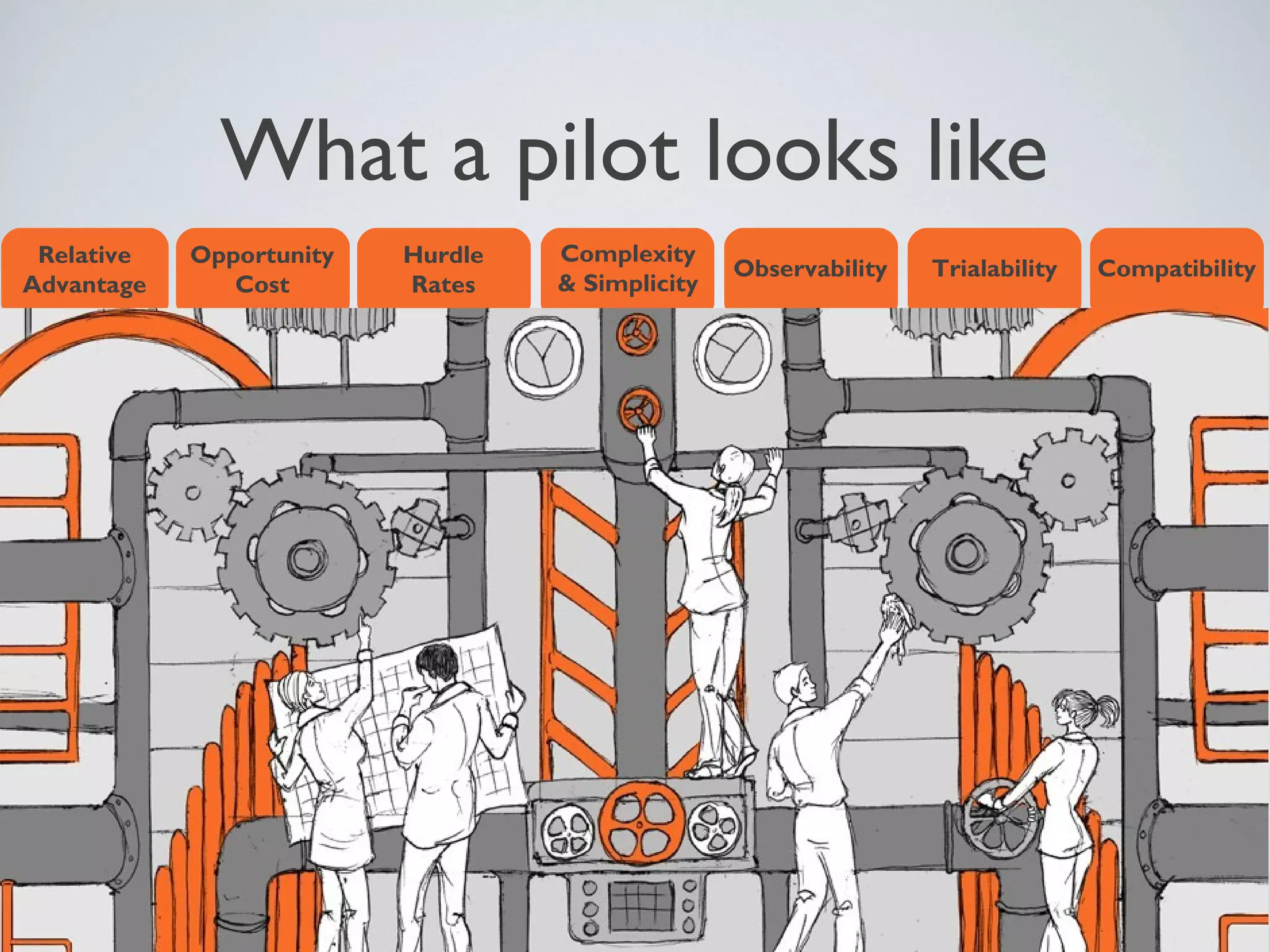 What a pilot looks like
Relative
Advantage
Opportunity
Cost
Complexity
& Simplicity
Observability Trialability
Hurdle
Rates
Compatibility
 